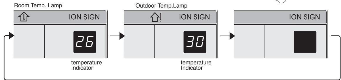 SHARP AY-XP12GHR - CONSEJOS SOBRE EL PANEL DE INDICACIONES - 2