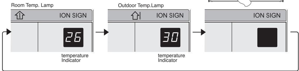 SHARP AY-XP12GHR - TIPS ABOUT INDICATOR PANEL - 1