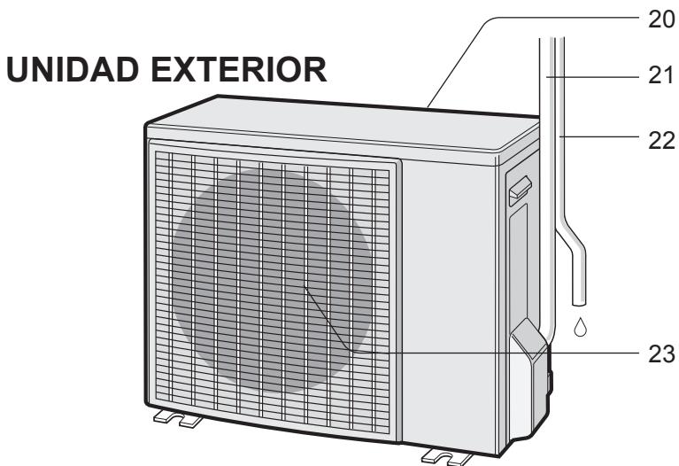 SHARP AY-XP12GHR - DESIGNACION DE LAS PIEZAS - 3