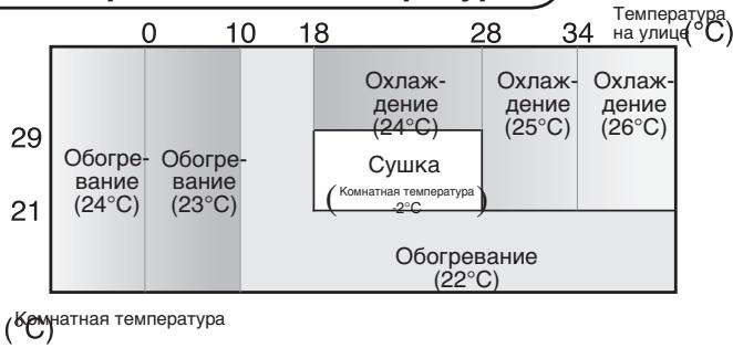 SHARP AY-XP9GHR - COBETBI NO PEXKIMY ABTO - 1