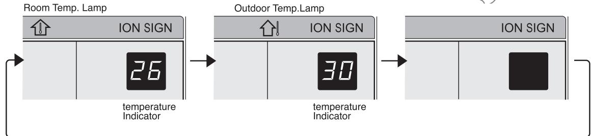 SHARP AY-XP9GHR - Conseils à PROPOS du panneau d'indicateurs - 2