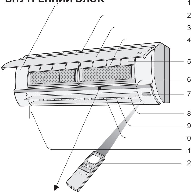 SHARP AY-XP9GHR - HA3BAHЯчACTEJ - 1