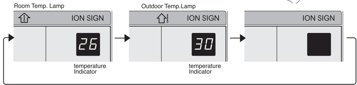 SHARP AY-XP9GHR - SUGGERIMENTI SUL PANNELLO INDICATORE - 2