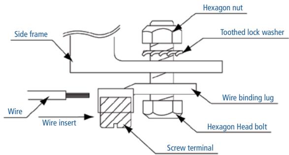 SHARP NA-F115 - GROUNDING - 1