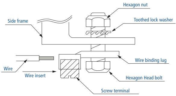 Side frame Wire Wire insert Hexagon nut Toothed lock washer Wire binding lug Hexagon Head bolt Screw terminal