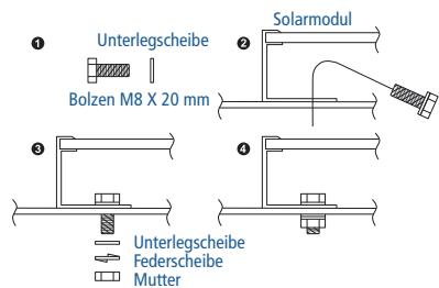 ① Unterlegscheibe Bolzen M8 X 20 mm ② Solarmodul ③ Unterlegscheibe Federscheibe Mutter