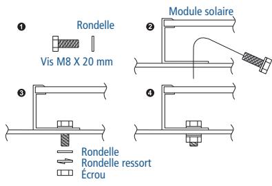 Rondelle Vis M8 X 20 mm Module solaire Rondelle Rondelle ressort Écrou