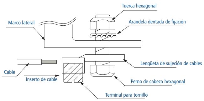 Marco lateral Tuerca hexagonal Arandela dentada de fijación Lengüeta de sujeción de cables Cable Inserto de cable Perno de cabeza hexagonal Terminal para tornillo