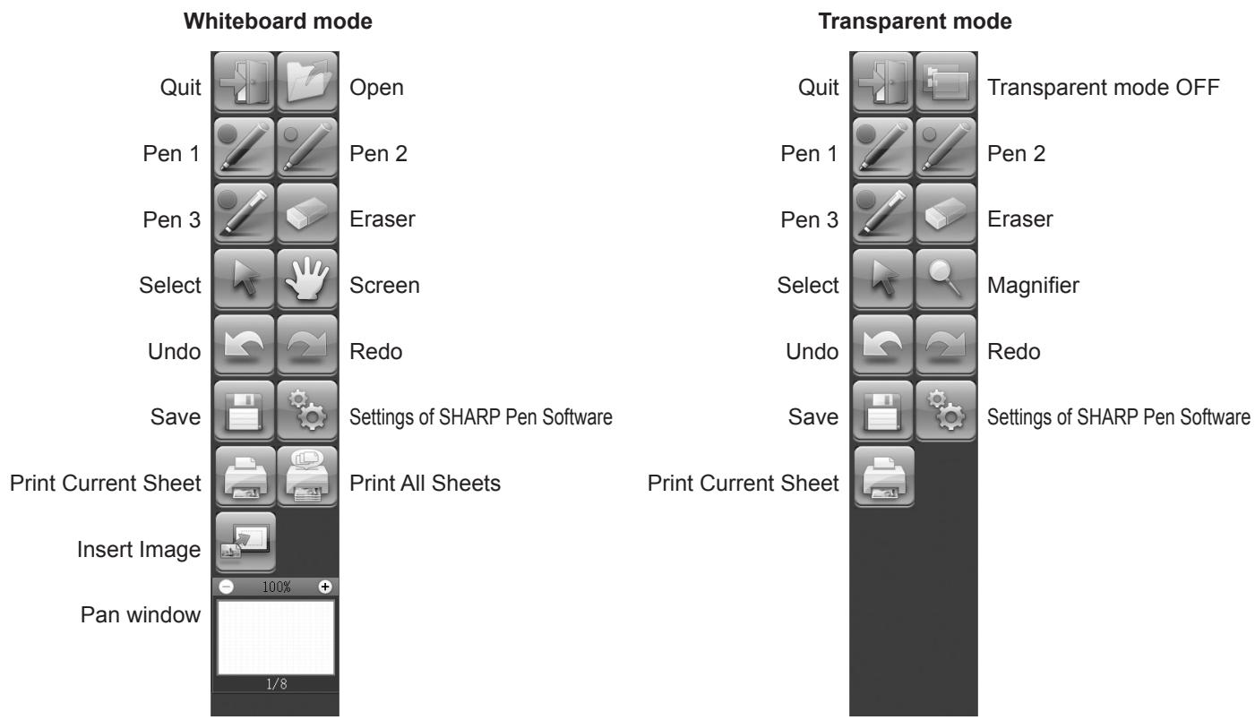 SHARP PN-L601 - ToolBar function buttons - 1