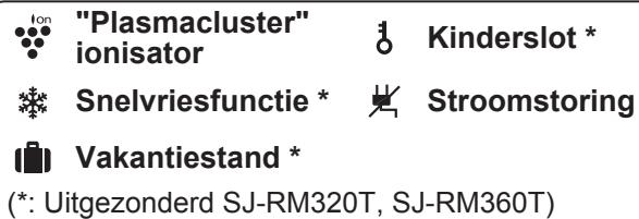 SHARP SJ-RP360T - Weergave voor functie-icoon - 1