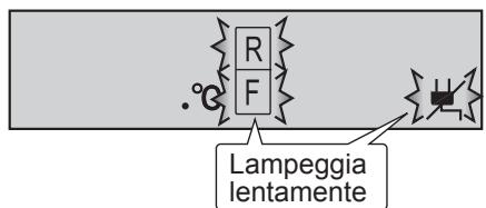 SHARP SJ-RP360T - Indicatore di interruzione di alimentazione - 1