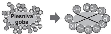 SHARP SJ-RP360T - Indikator za VKLJUÇEN/IZKLJUÇEN zvok - 1