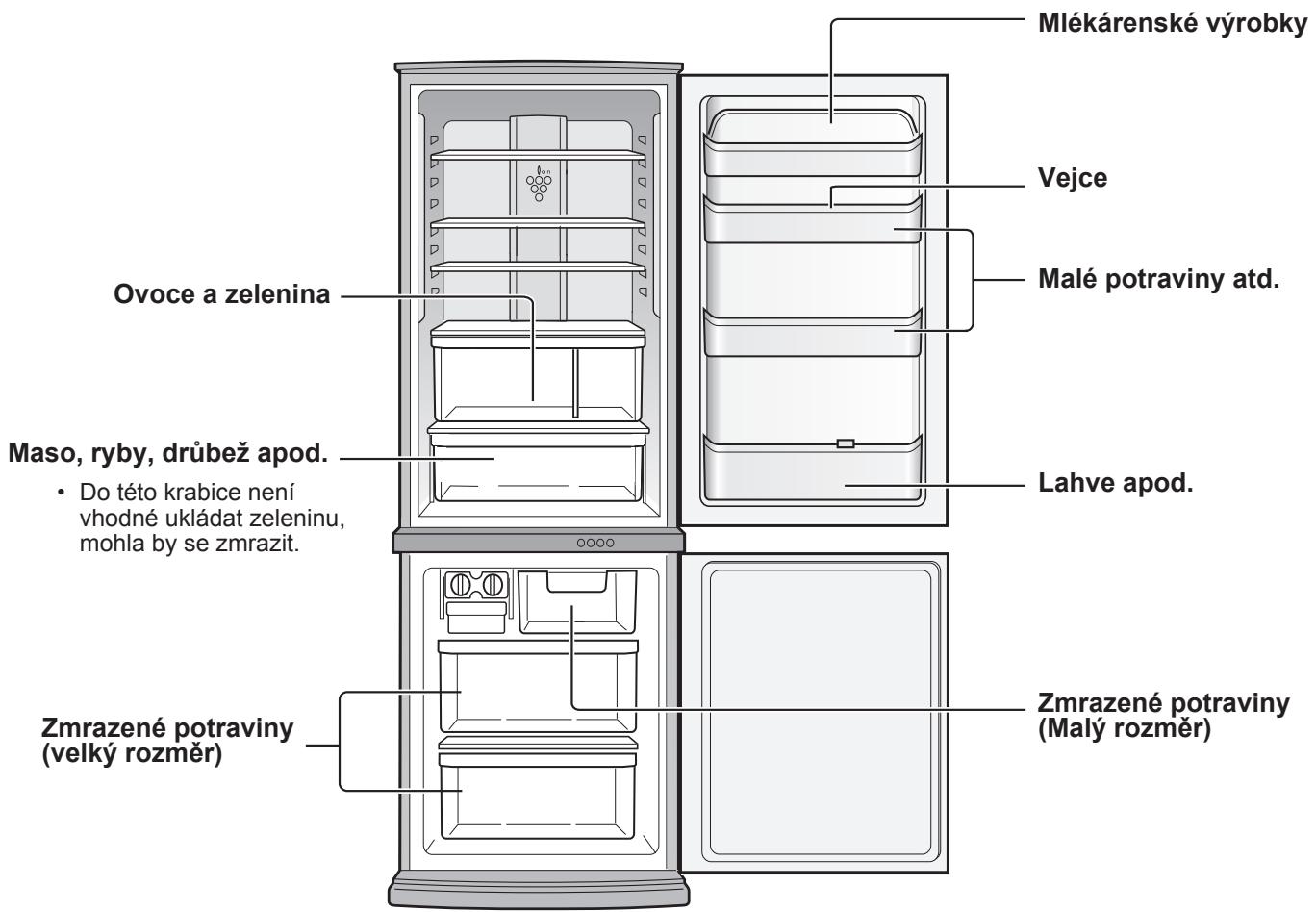 SHARP SJ-RP360T - Vyše spotřeby energia tohoto modelu byla měřena s ohledem na mezinárodní standardy o vykonu chladécích zařizení. - 2