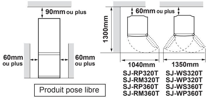 SHARP SJ-RP360T - Avertissement - 1