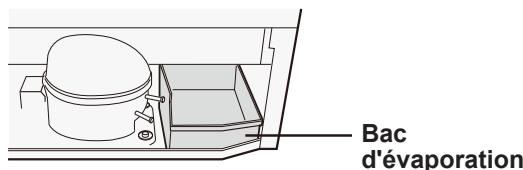 SHARP SJ-RP360T - Avant de déplacer - 1