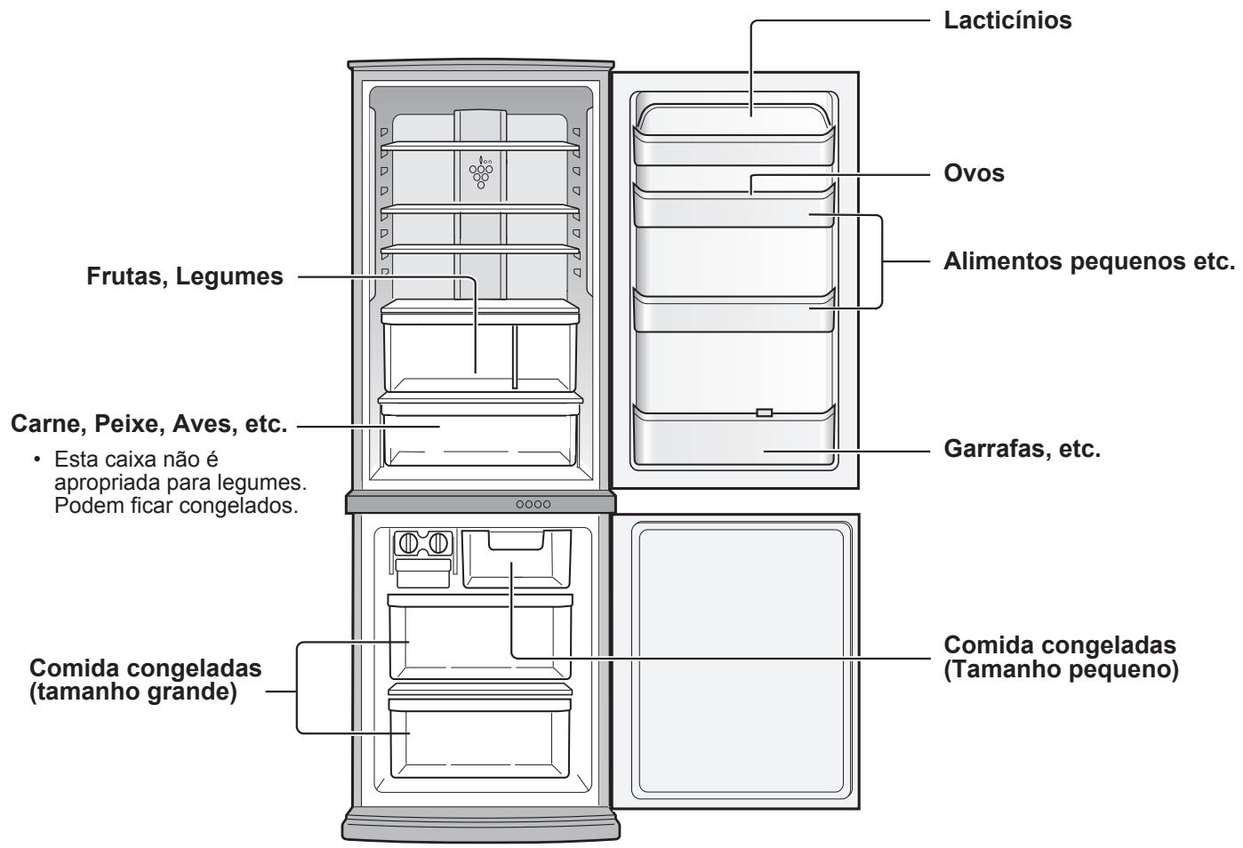 SHARP SJ-RP360T - CONSERVACÇÃO DE ALIMENTOS - 1