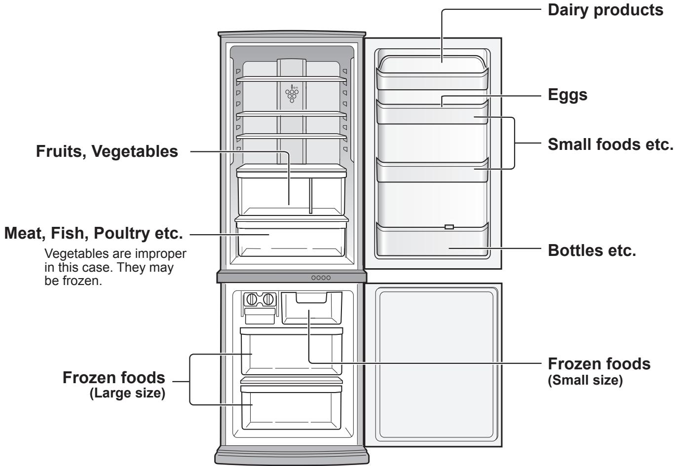 SHARP SJ-RP360T - The amount of power consumption of this model is measured according to the international standard of the refrigerator performance. - 3