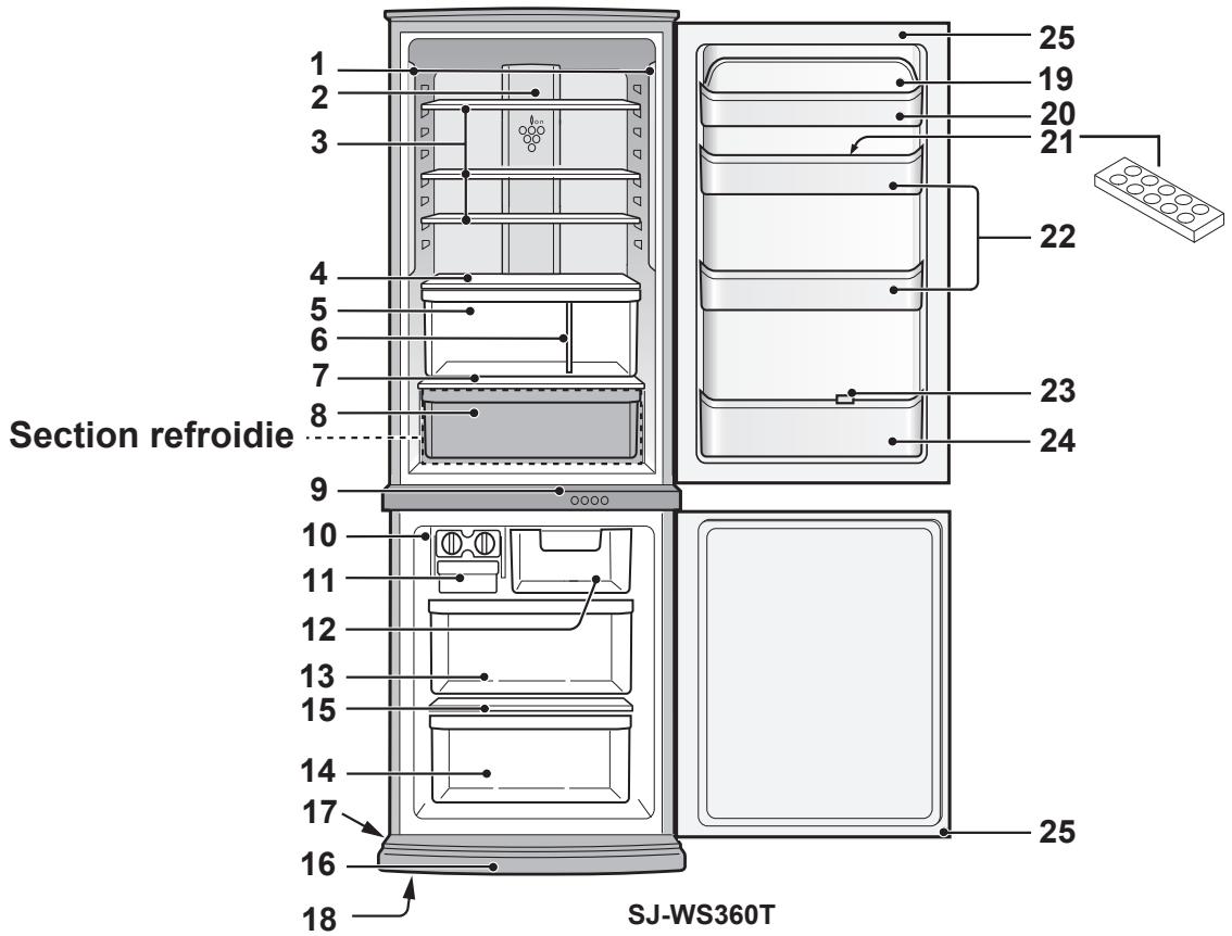 SHARP SJ-RP360T - Attention - 1