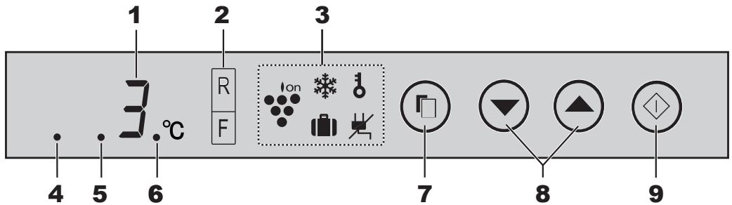 SHARP SJ-RP360T - Panou de comanda - 1