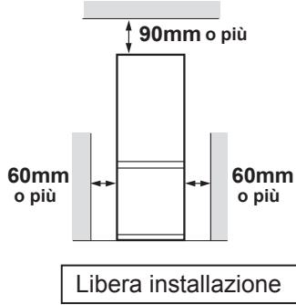 SHARP SJ-RP360T - AVVERTENZE - 1