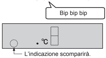 SHARP SJ-RP360T - Per annullare il funzionamento - 1