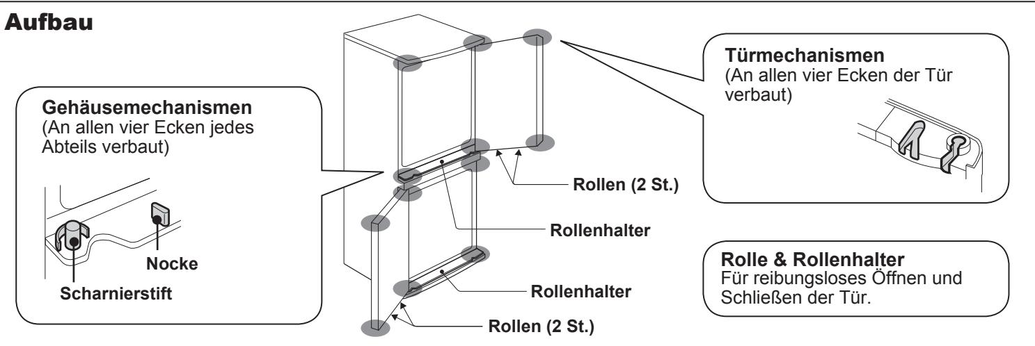 SHARP SJ-RP360T - HINWEISE - 3