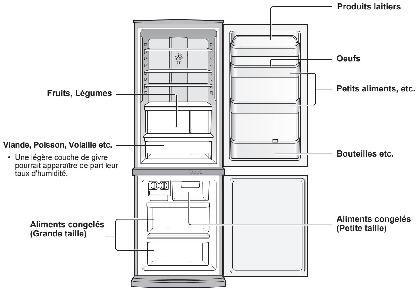 SHARP SJ-RP360T - Conservation des aliments - 1