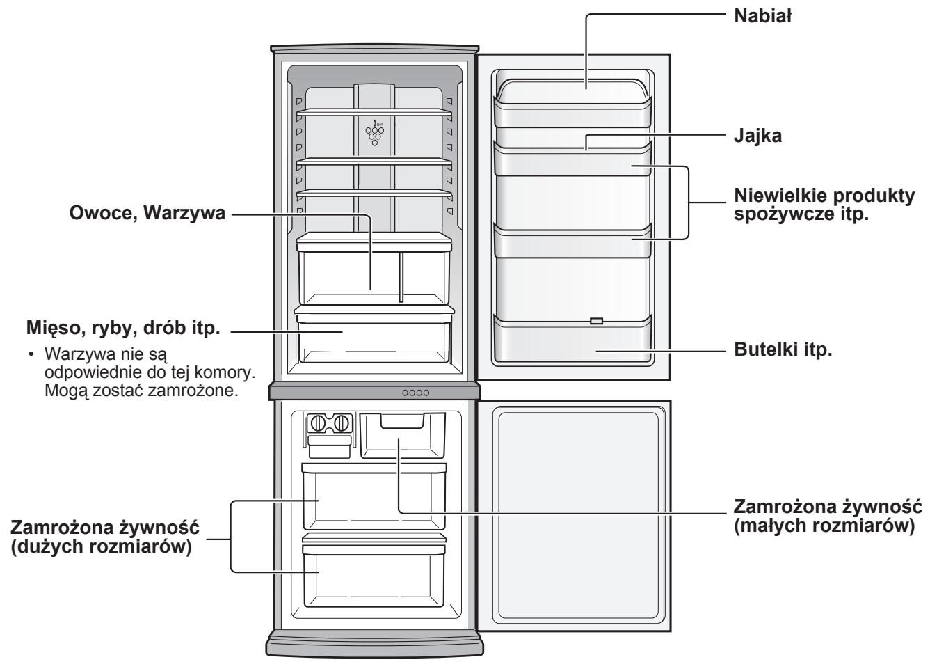 SHARP SJ-RP360T - Zużycie energiiideogo modelu mierzone jest wg międzynarodowych standardów odnoszachych sie do lodowej. - 3