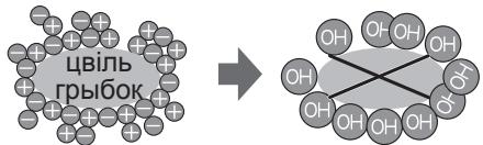 SHARP SJ-RP360T - Plasmacluster - 1