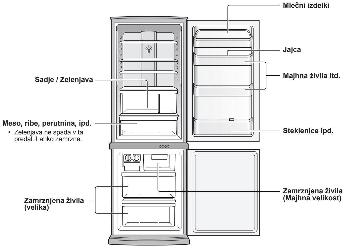 SHARP SJ-RP360T - Poraba energije pri tem modelu se meri po mednarodnem standardu za zmogljivost hladilnikov. - 2