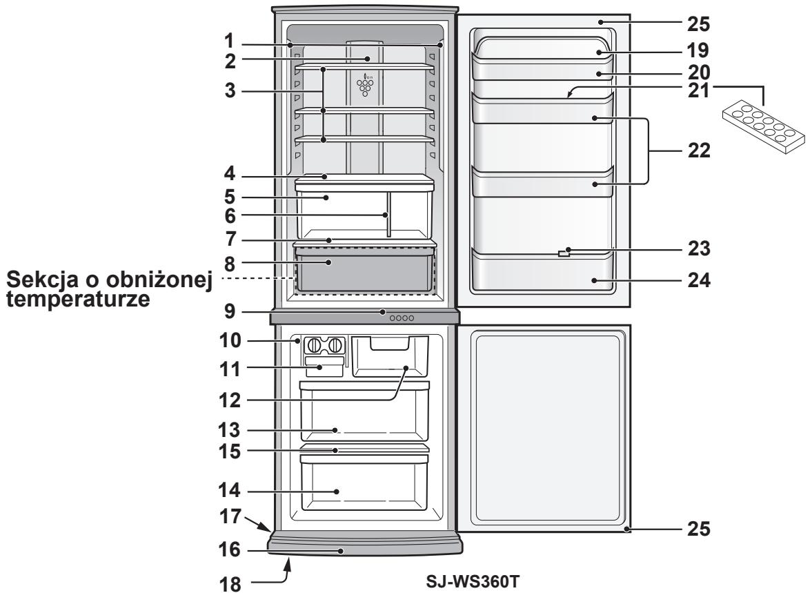 SHARP SJ-RP360T - ŚRODKI OSTROZNOŚCI - 1