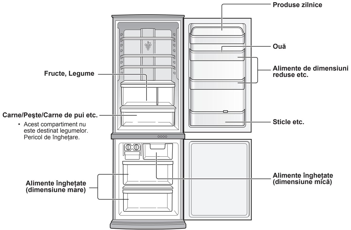 SHARP SJ-RP360T - PASTRAREA ALIMENTELOR - 1