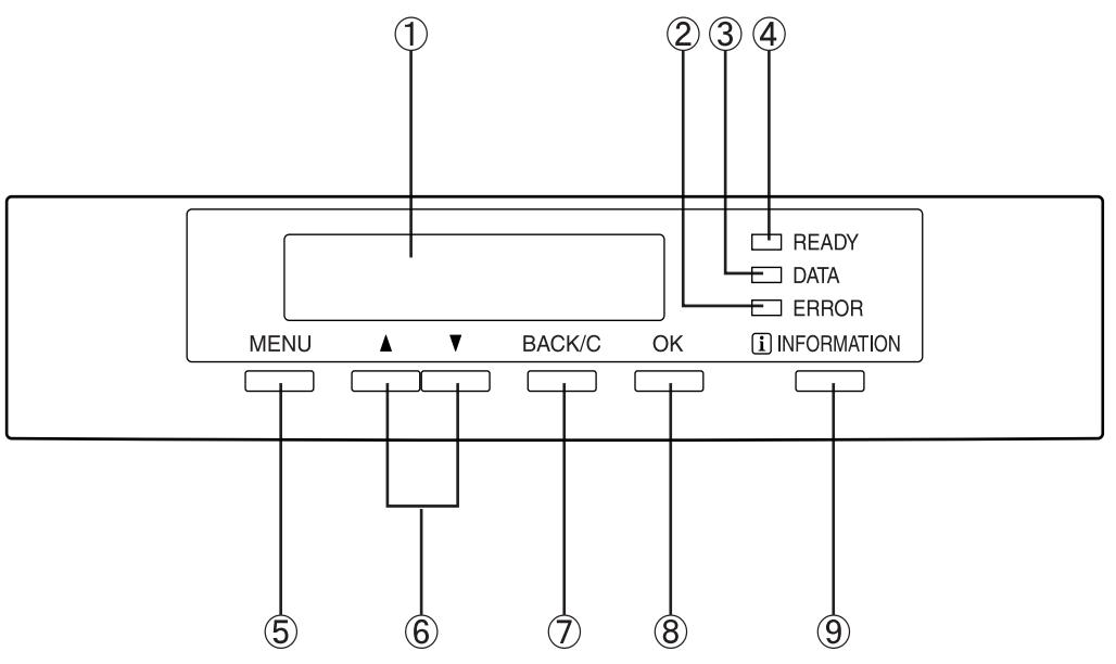 ① ② ③ ④ READY DATA ERROR MENU BACK/C OK i INFORMATION ⑤ ⑥ ⑦ ⑧ ⑨