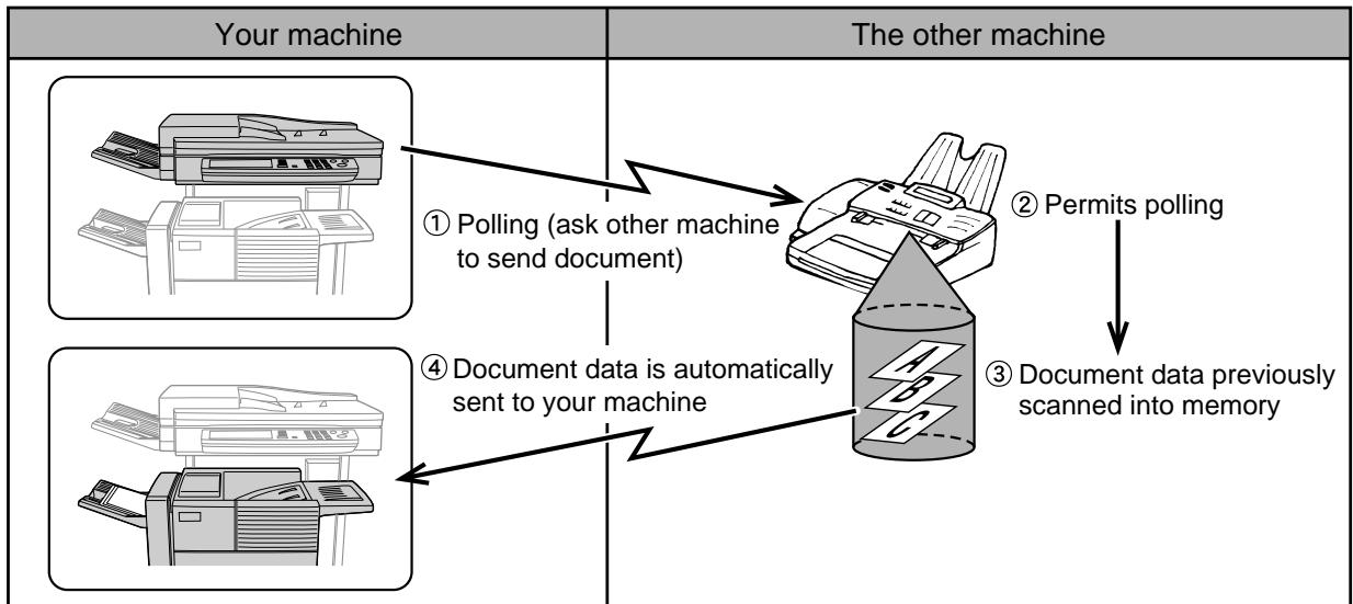 SHARP DM-3551 - Polling - 1