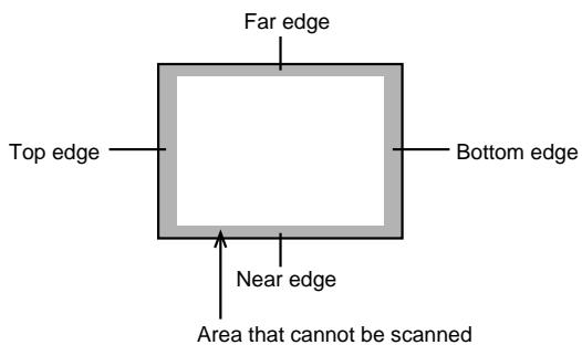 Far edge Top edge Bottom edge Near edge Area that cannot be scanned