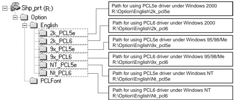 SHARP DM-3551 - Operating system: - 1