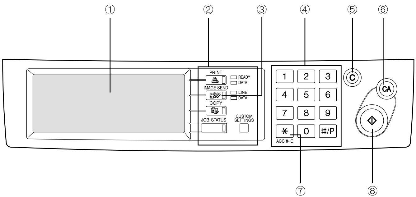 ① ② ③ ④ ⑤ ⑥ PRINT READY DATA IMAGE SEND LINE DATA COPY JOB STATUS CUSTOM SETTINGS 1 2 3 4 5 6 7 8 9 * 0 #/P ACC.#-C ⑦ ⑧ CA