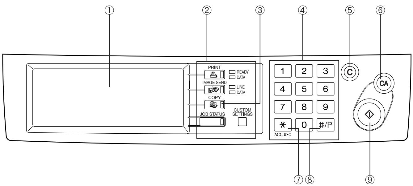 ① ② ③ ④ ⑤ ⑥ PRINT READY DATA IMAGE SEND LINE DATA COPY JOB STATUS CUSTOM SETTINGS 1 2 3 4 5 6 7 8 9 * 0 #/P ACC.#-C ⑦ ⑧ ⑨ CA
