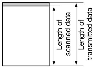 Length of scanned data Length of transmitted data