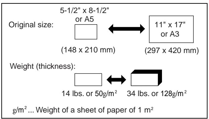 5-1/2" x 8-1/2" or A5 (148 x 210 mm) 11" x 17" or A3 (297 x 420 mm) Weight (thickness): 14 lbs. or 50g/m² 34 lbs. or 128g/m² g/m² ... Weight of a sheet of paper of 1 m²