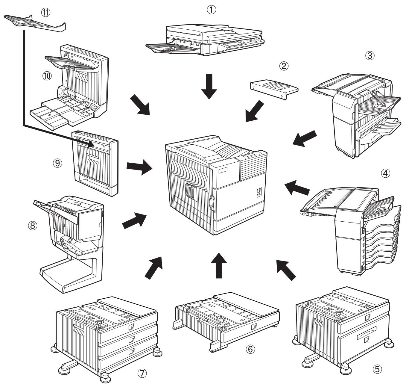 SHARP DM-3551 - Part names and functions of peripheral devices - 1