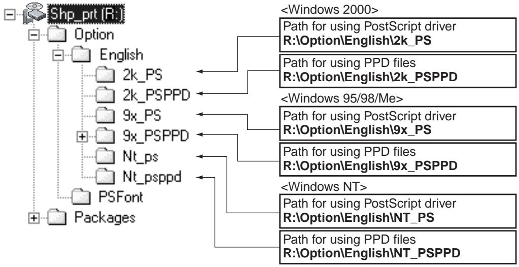 SHARP DM-3551 - Directory information of the PS3 expansion kit PRINTER UTILITIES CD-ROM - 1
