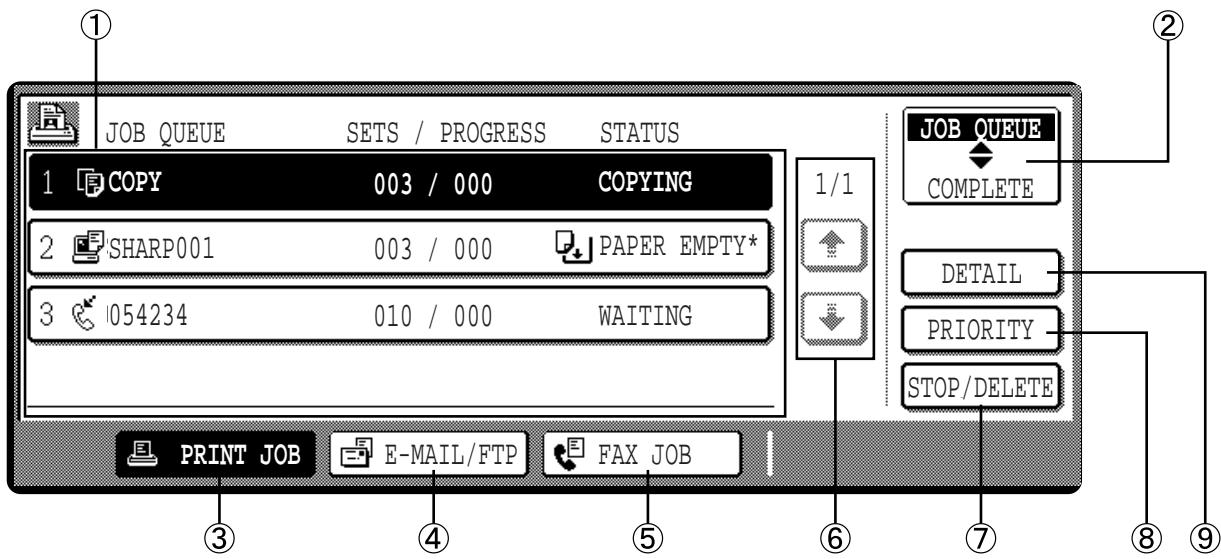 ① JOB QUEUE SETS / PROGRESS STATUS 1 COPY 003 / 000 COPYING 2 SHARP001 003 / 000 PAPER EMPTY* 3 054234 010 / 000 WAITING 1/1 PRINT JOB E-MAIL/FTP FAX JOB ② JOB QUEUE COMPLETE DETAIL PRIORITY STOP/DELETE ③ ④ ⑤ ⑥ ⑦ ⑧ ⑨
