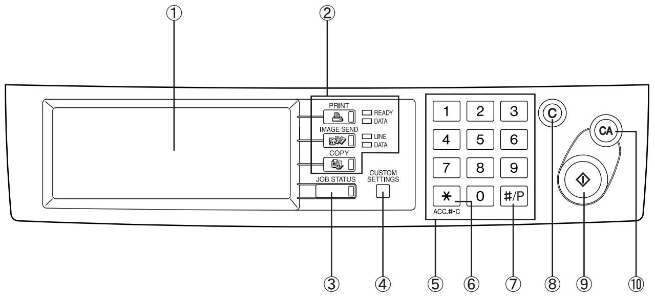 ① ② PRINT READY DATA IMAGE SEND LINE DATA COPY JOB STATUS CUSTOM SETTINGS ③ ④ ⑤ ⑥ ⑦ ⑧ ⑨ ⑩ 1 2 3 4 5 6 7 8 9 * 0 #/P ACC.#-C C CA