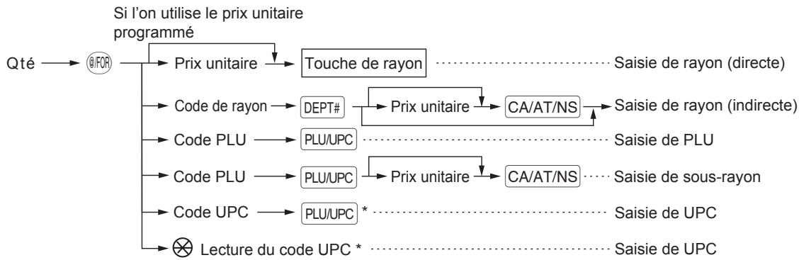 SHARP ER-A347A - Procédure - 1