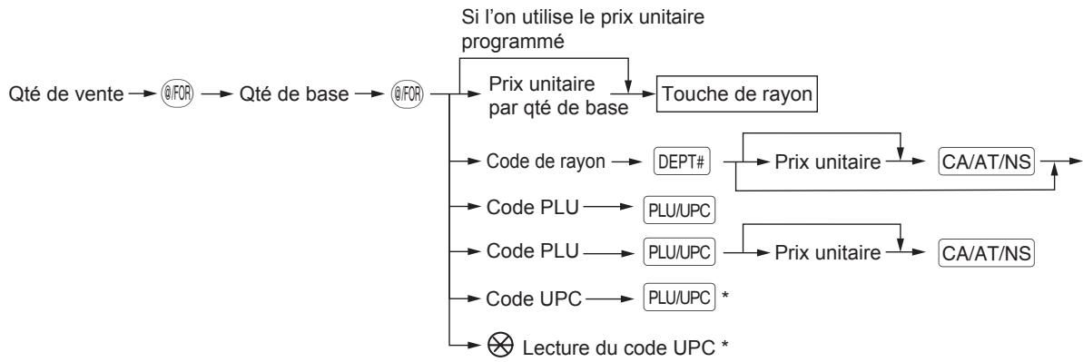 SHARP ER-A347A - Procédure - 1