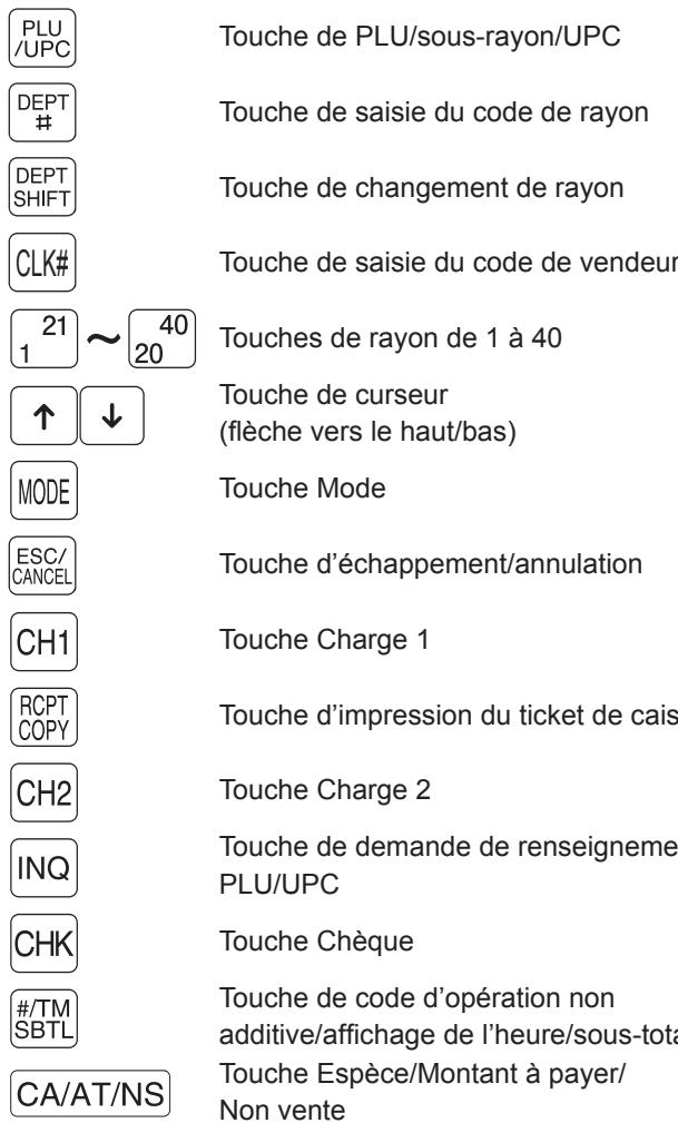 PLU /UPC DEPT # DEPT SHIFT CLK# 21 1 ~ 40 20 ↑ ↓ MODE ESC/ CANCEL CH1 RCPT COPY CH2 INQ CHK #/TM SBTL CA/AT/NS Touche de PLU/sous-rayon/UPC Touche de saisie du code de rayon Touche de changement de rayon Touche de saisie du code de vendeur Touches de rayon de 1 à 40 Touche de curseur (flèche vers le haut/bas) Touche Mode Touche d'échappement/annulation Touche Charge 1 Touche d'impression du ticket de cais: Touche Charge 2 Touche de demande de renseignement PLU/UPC Touche Chèque Touche de code d'opération non additive/affichage de l'heure/sous-total Touche Espèce/Montant à payer/ Non vente