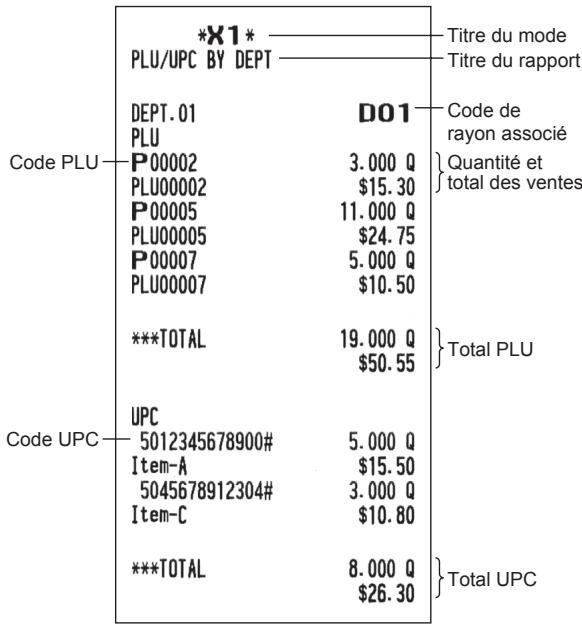 SHARP ER-A347A - ■ Rapport PLU/UPC par rayon associé - 1
