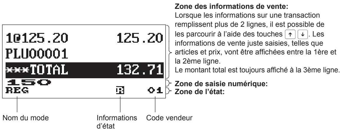 10125.20 125.20 PLU00001 ***TOTAL 132.71 150 REG R 01 Nom du mode Informations d'état Code vendeur Zone des informations de vente: Lorsque les informations sur une transaction remplissent plus de 2 lignes, il est possible de les parcourir à l'aide des touches ↑ ↓ . Les informations de vente juste saisies, telles que articles et prix, vont être affichées entre la 1ère et la 2ème ligne. Le montant total est toujours affiché à la 3ème ligne. Zone de saisie numérique: Zone de l'état: