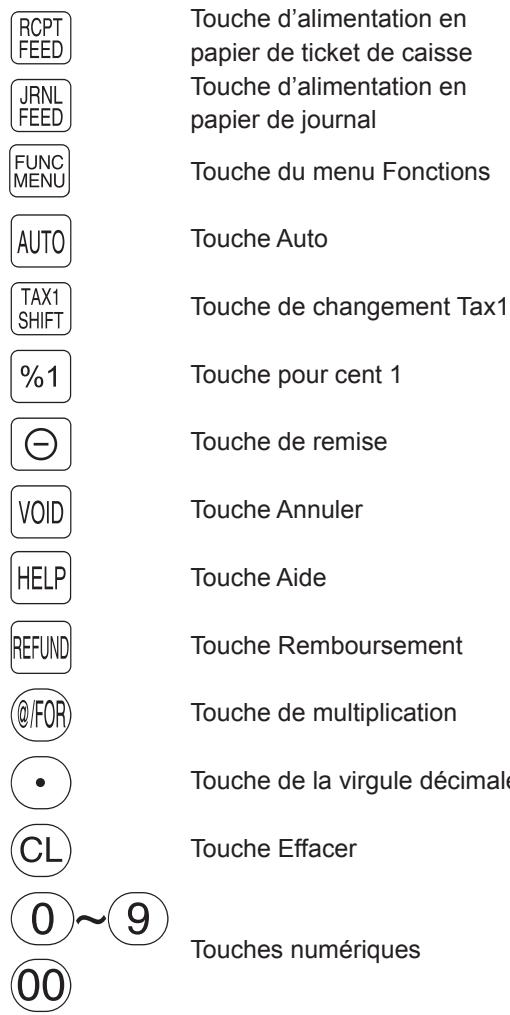 RCPT FEED JRNL FEED FUNC MENU AUTO TAX1 SHIFT %1 - VOID HELP REFUND @/FOR • CL 0 ~ 9 00 Touche d'alimentation en papier de ticket de caisse Touche d'alimentation en papier de journal Touche du menu Fonctions Touche Auto Touche de changement Tax1 Touche pour cent 1 Touche de remise Touche Annuler Touche Aide Touche Remboursement Touche de multiplication Touche de la virgule décimale Touche Effacer Touches numériques